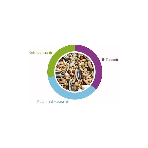 Повсякденний корм для середніх папуг Padovan NaturalMix Parrocchetti 850 г