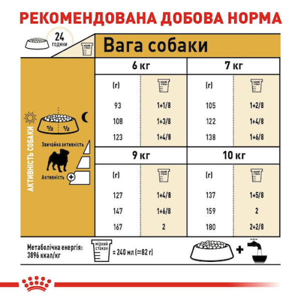 Сухий корм Royal Canin (Роял Канін) Pug Adult для собак породи Мопс 3 кг