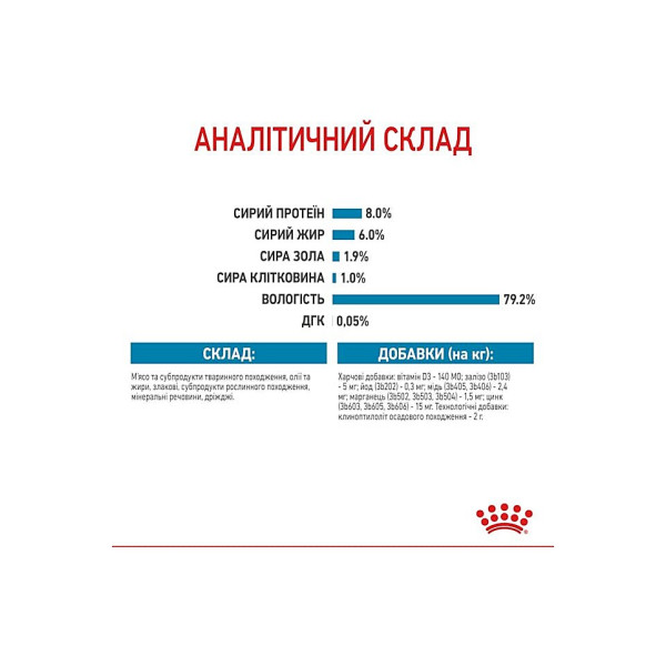 Вологий корм для цуценят малих порід (шматочки в соусі) Royal Canin Mini Puppy 85 г